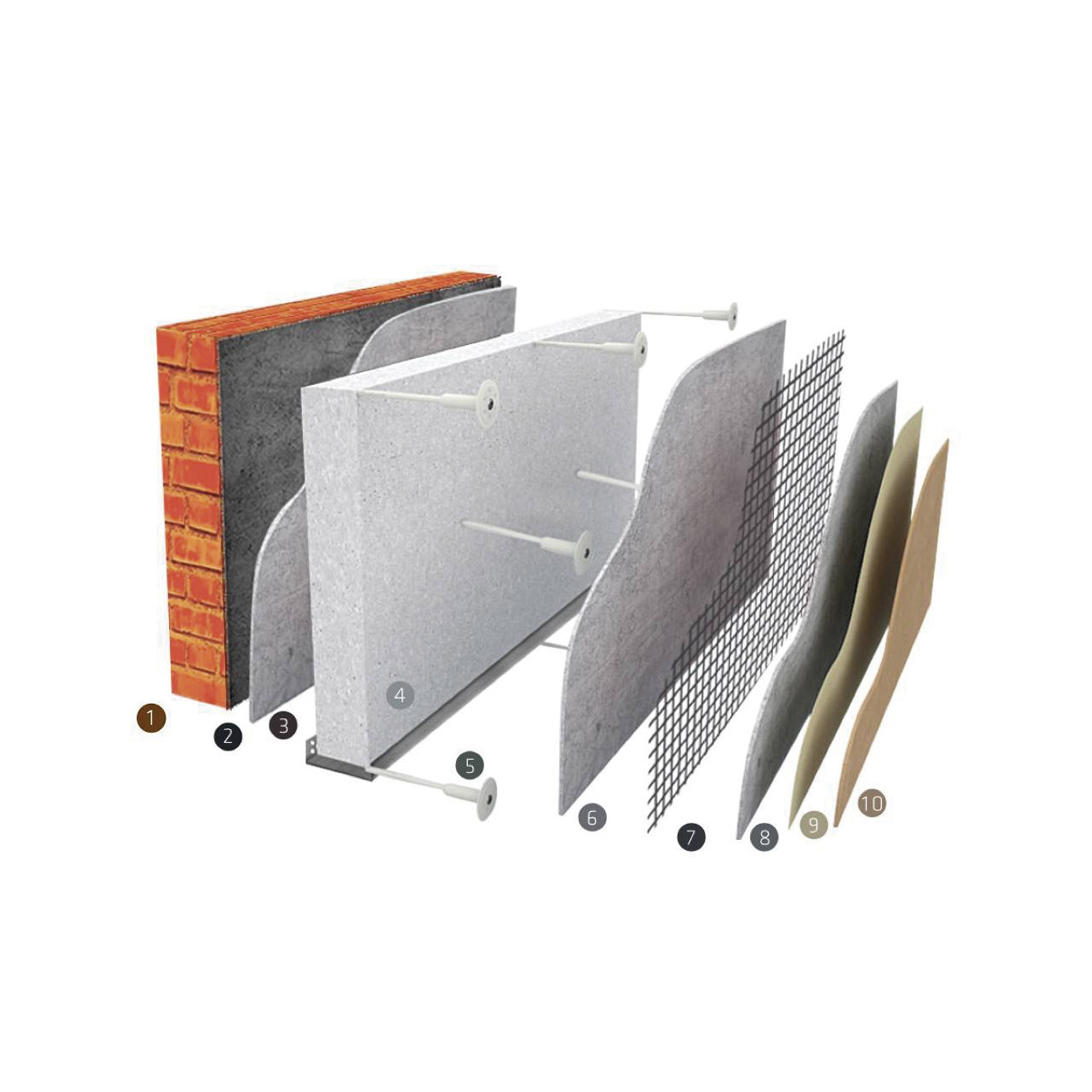 Sistema ETICS - Esquema do isolamento térmico exterior